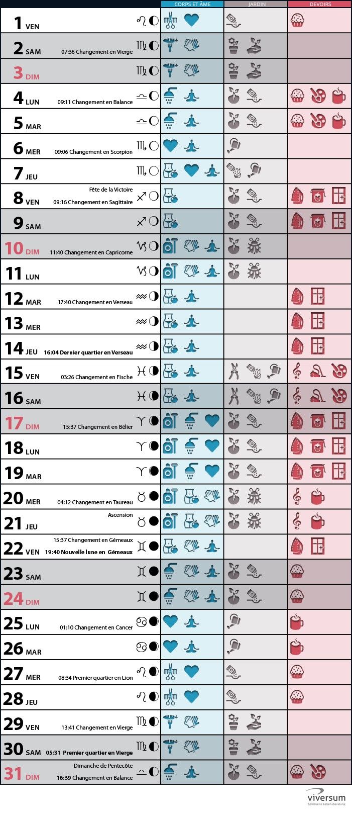 Calendrier lunaire mai 2020 Calendrier lunaire mai 2020